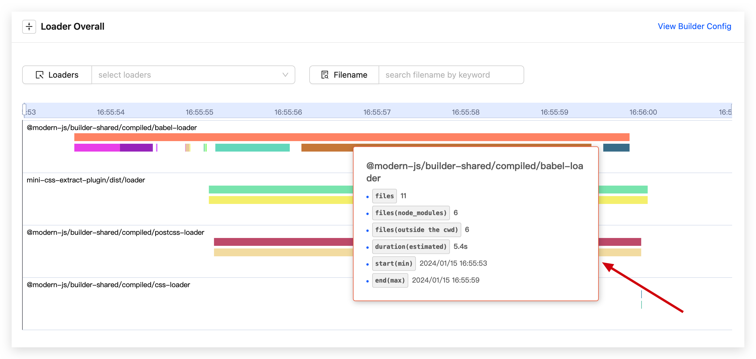 loader timeline