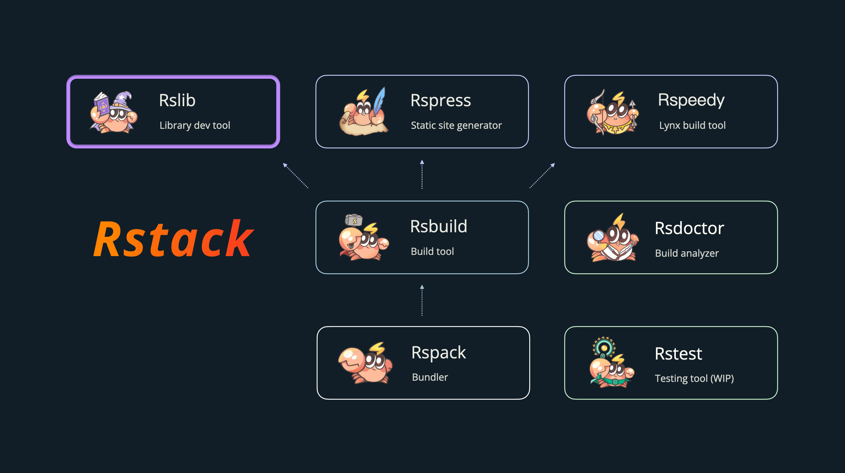 Rslib in Rstack ecosystem