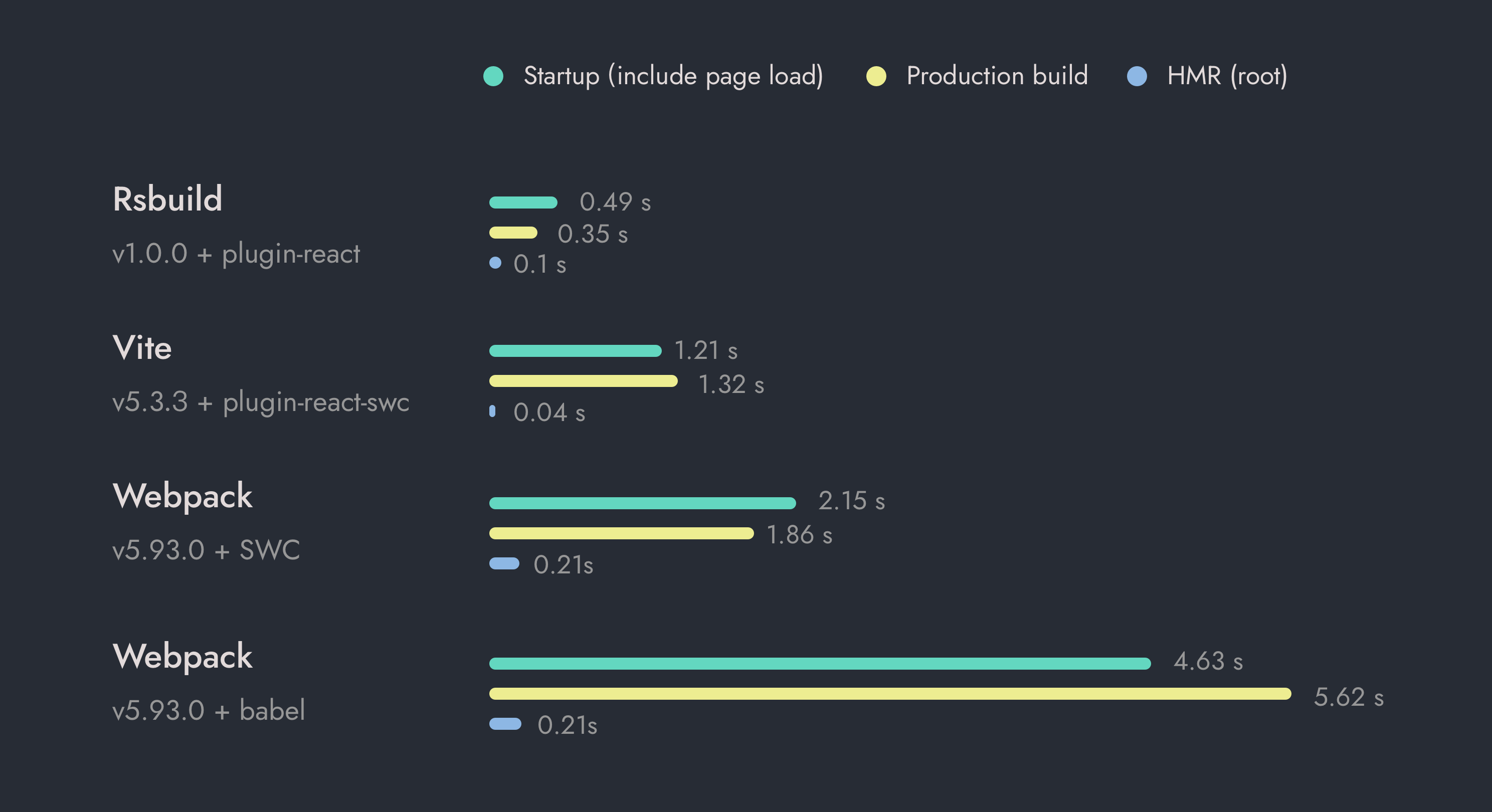 benchmark