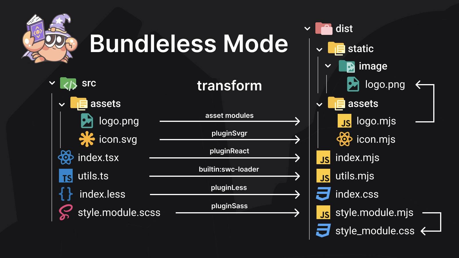 rslib-bundleless-mode