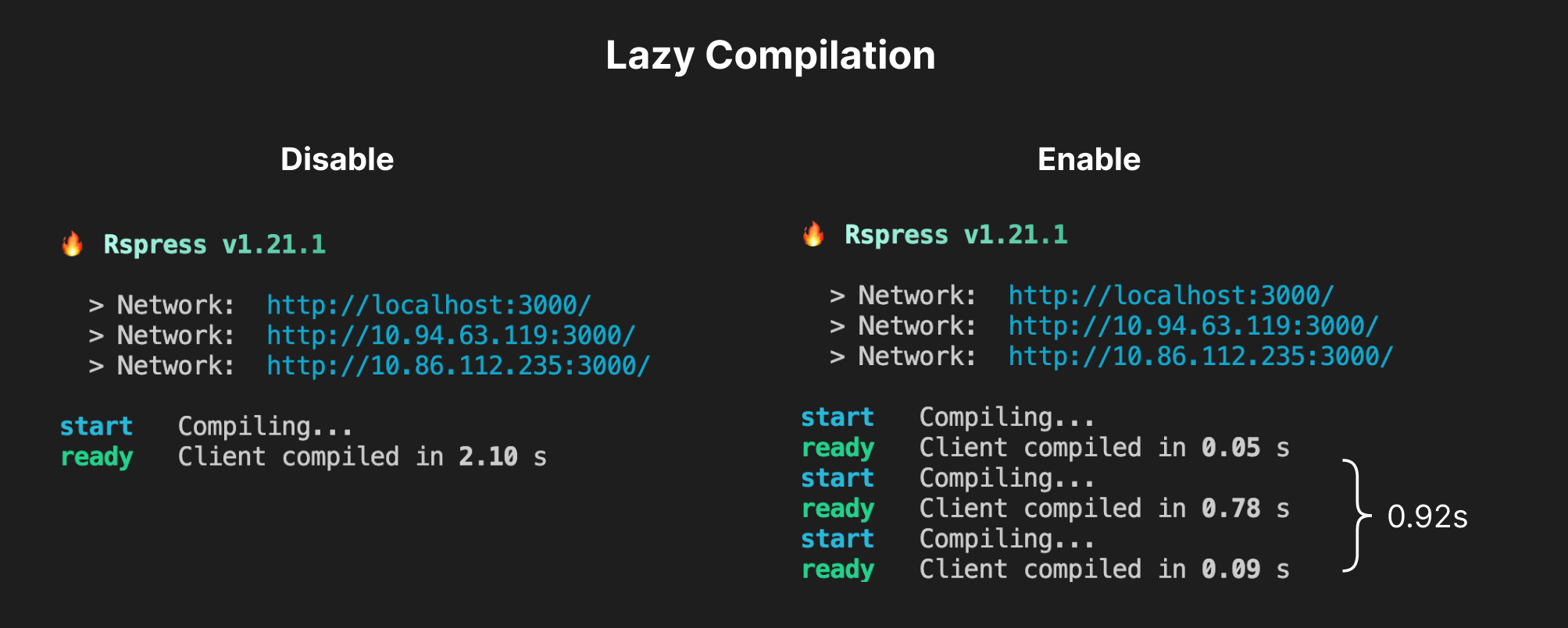 lazy-compilation-compare