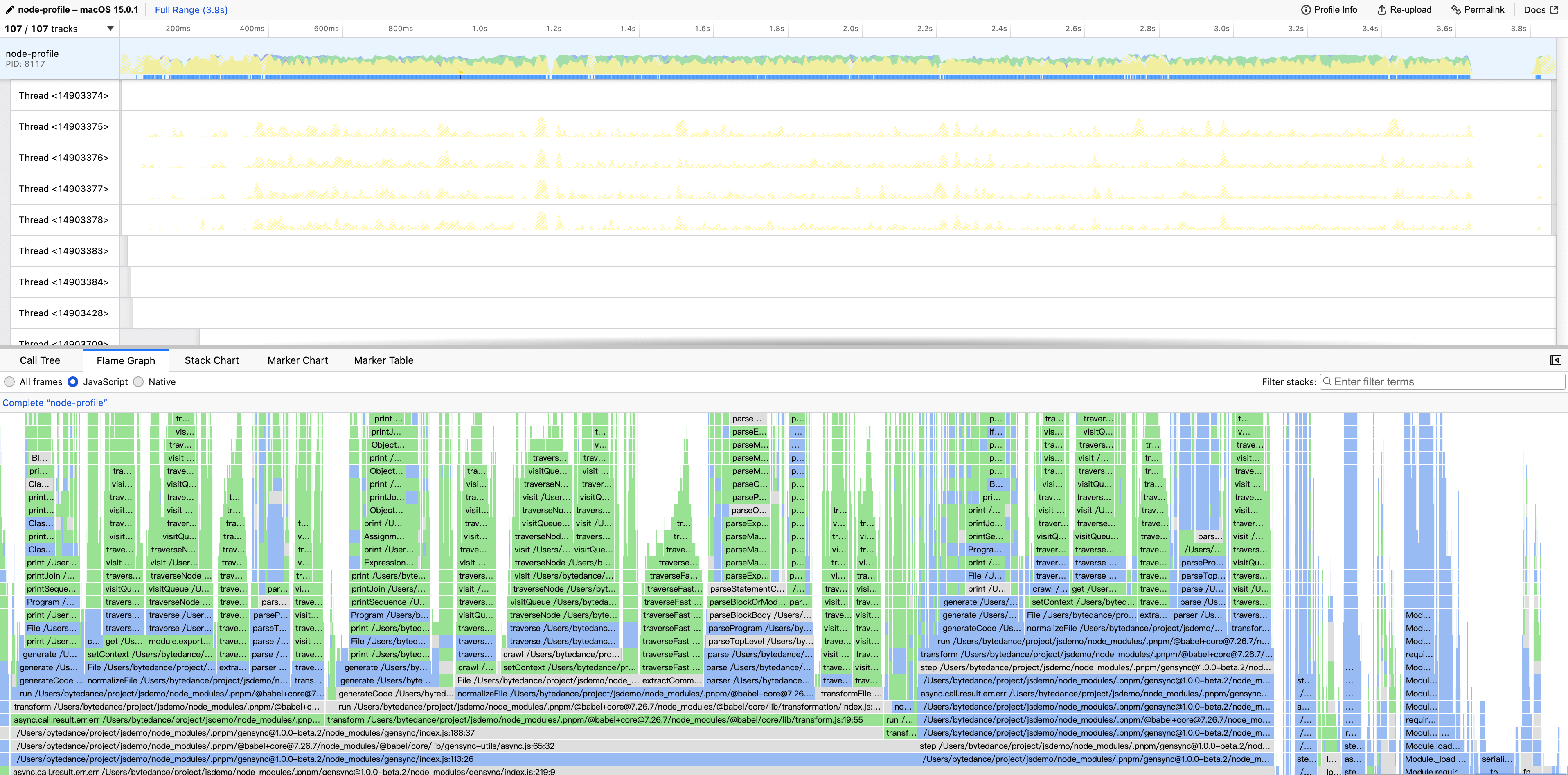 Javascript Profiling