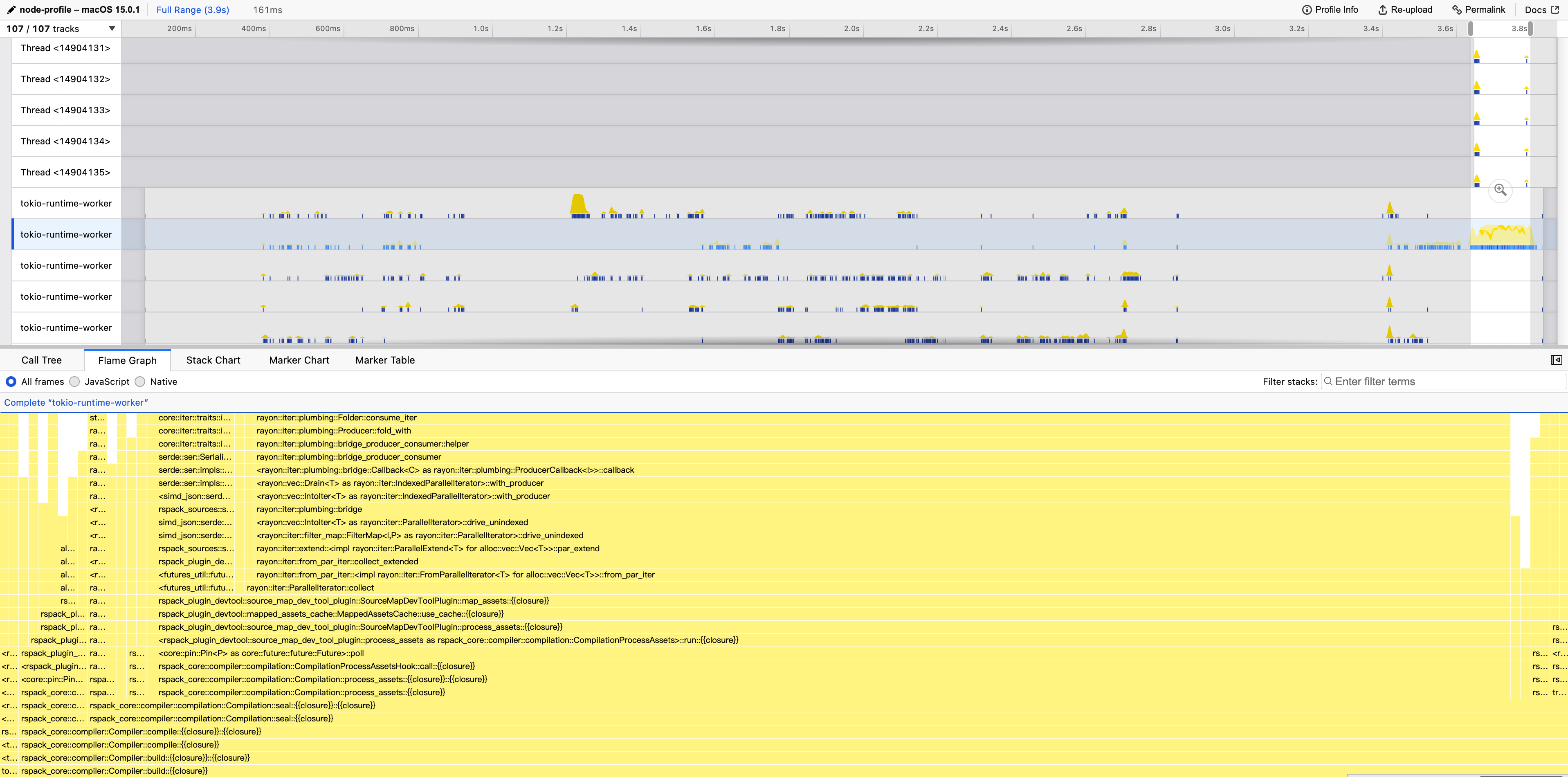 Rust Profiling