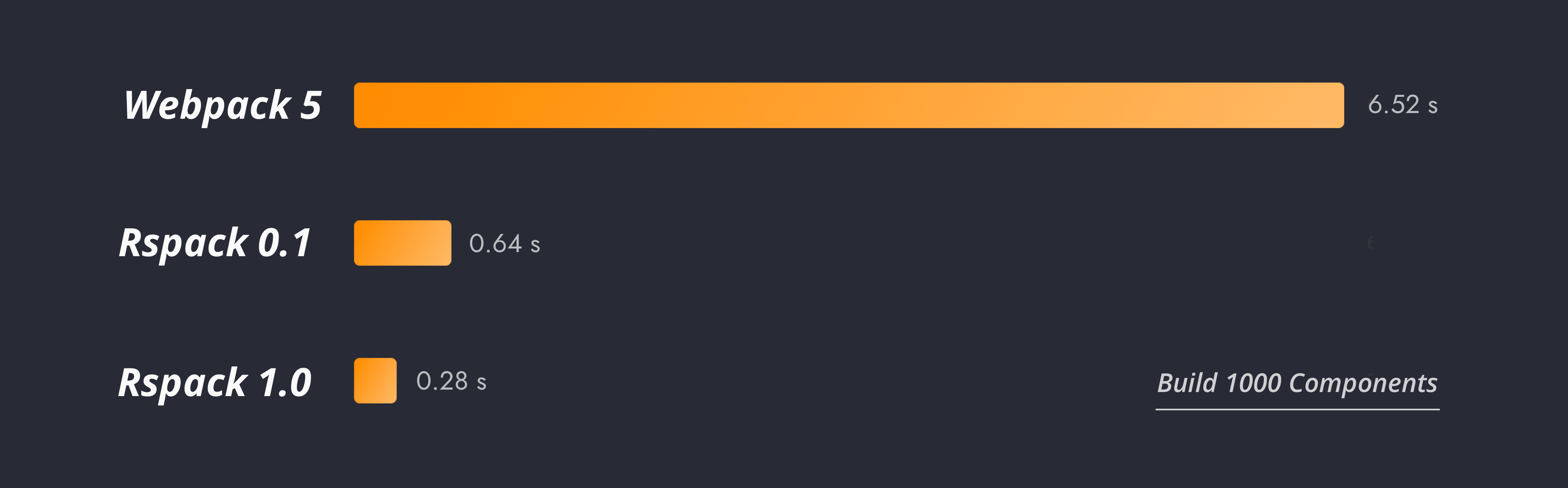 Rspack benchmark