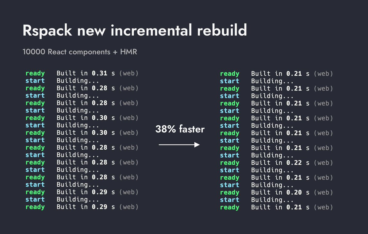 10000 React Components with new incremental enabled