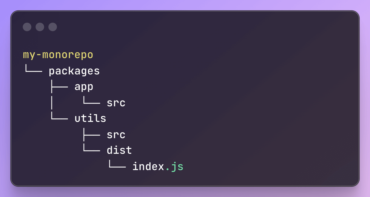 rsbuild monorepo compile scope